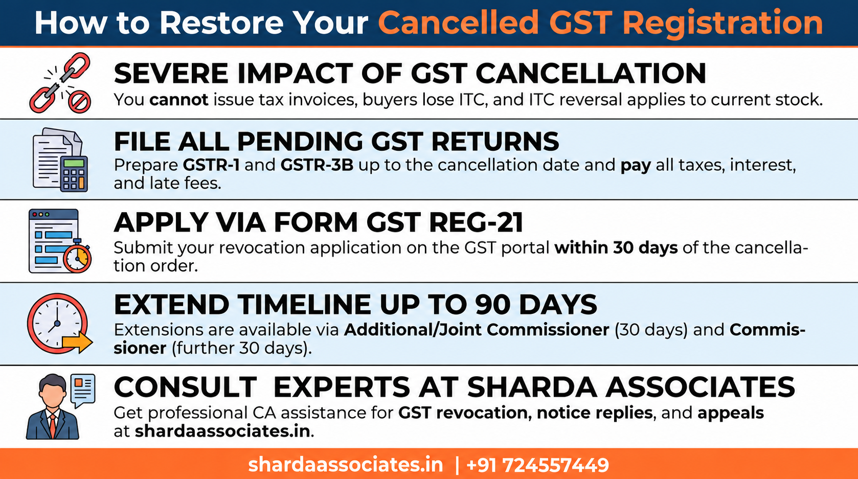 GST Registration Cancelled by Department How to Restore It