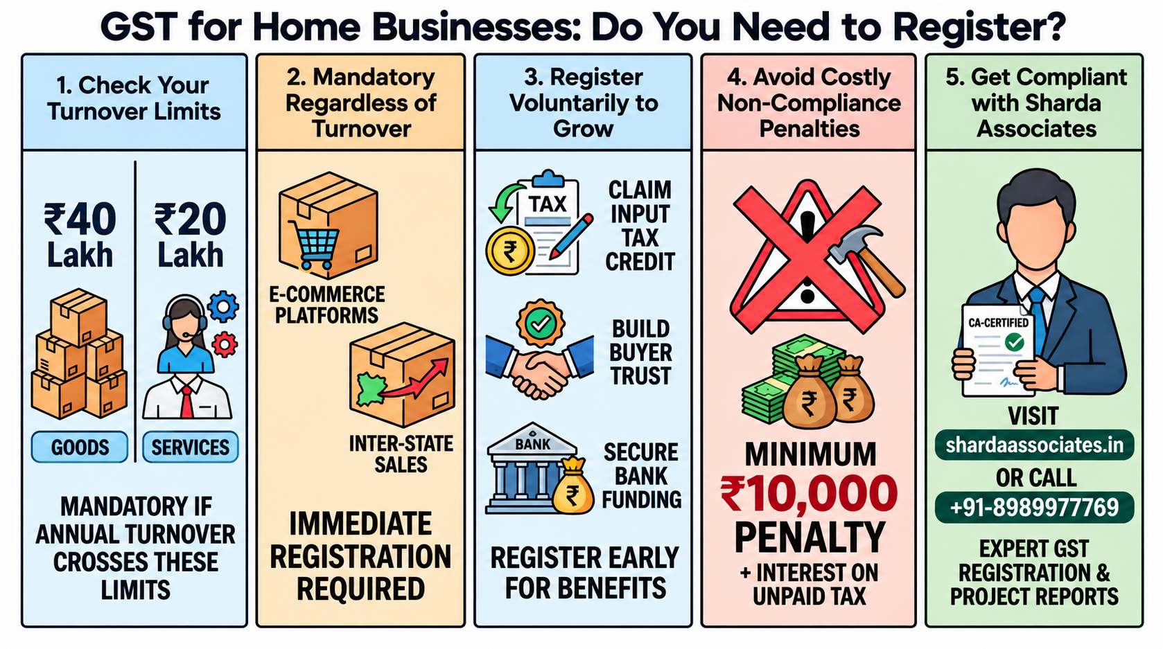 Is GST Registration Required for a Home-Based Business
