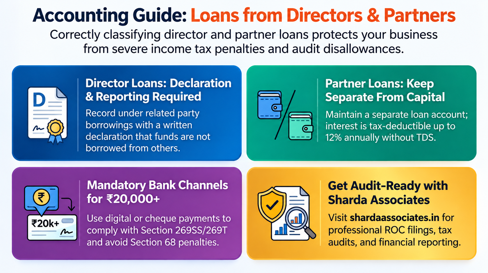 Loan From Director or Partner How Should It Be Shown in Books