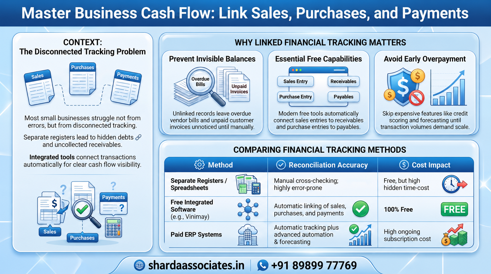Free Software to Manage Business Sales, Purchases, and Payments