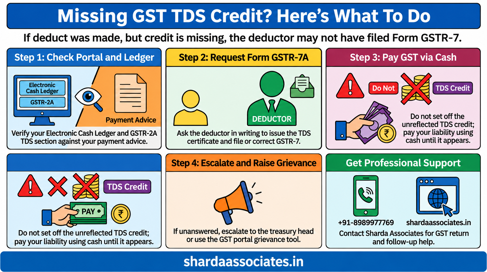 TDS Deducted Under GST but Credit Not Showing What Should the Supplier Do