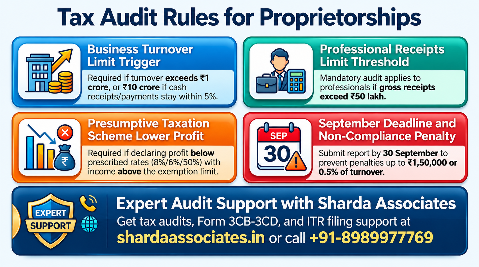 When Does a Proprietorship Need a Tax Audit
