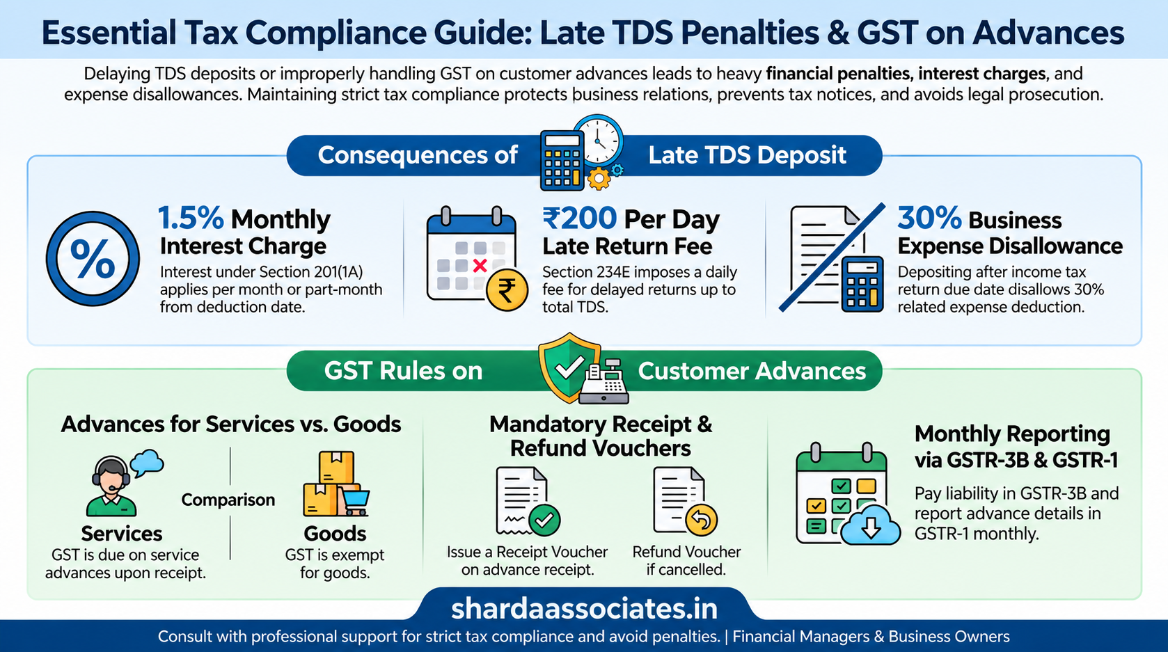 What Happens If TDS Is Deducted but Deposited Late