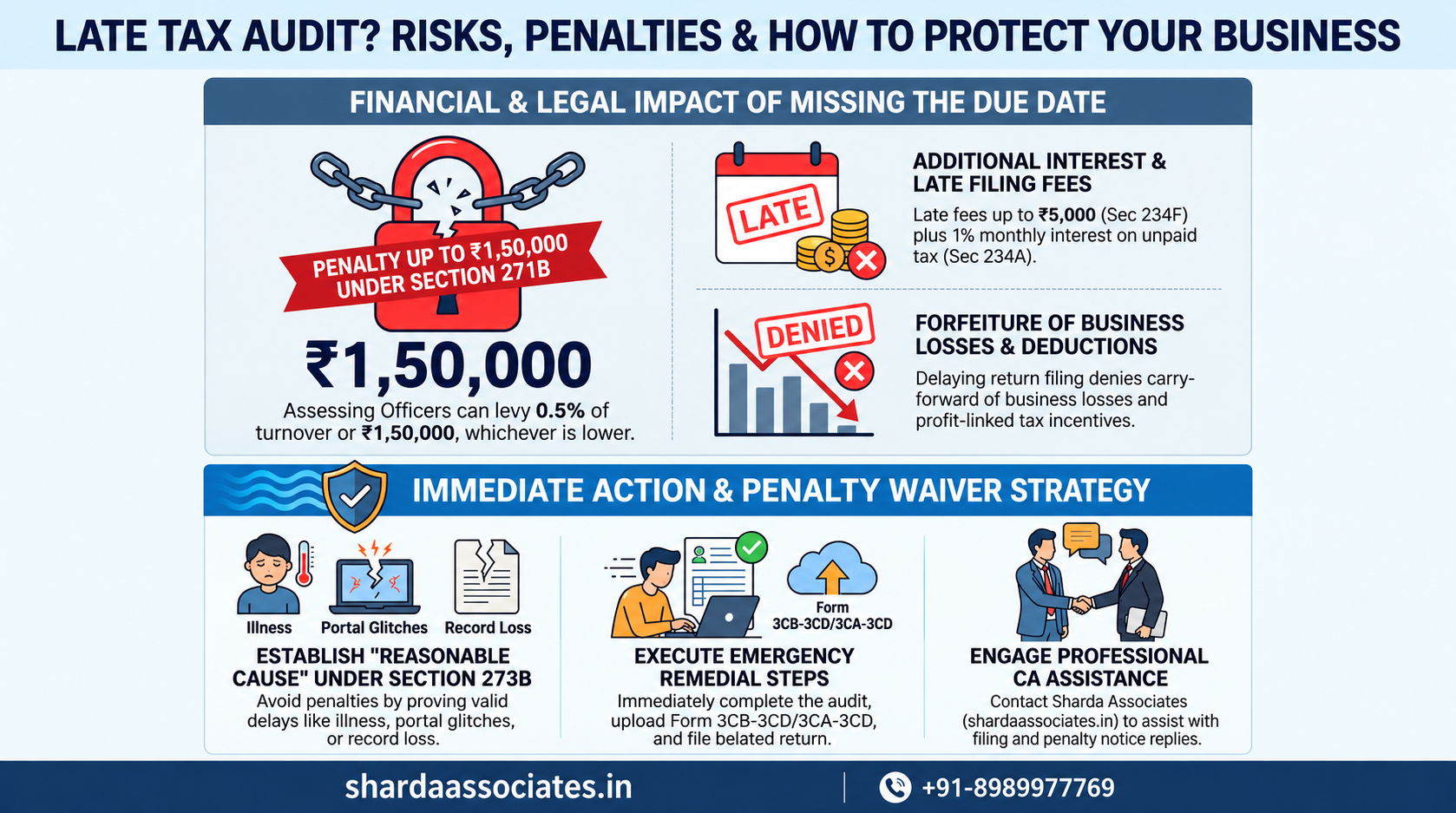 What Happens If Tax Audit Is Not Completed Before the Due Date