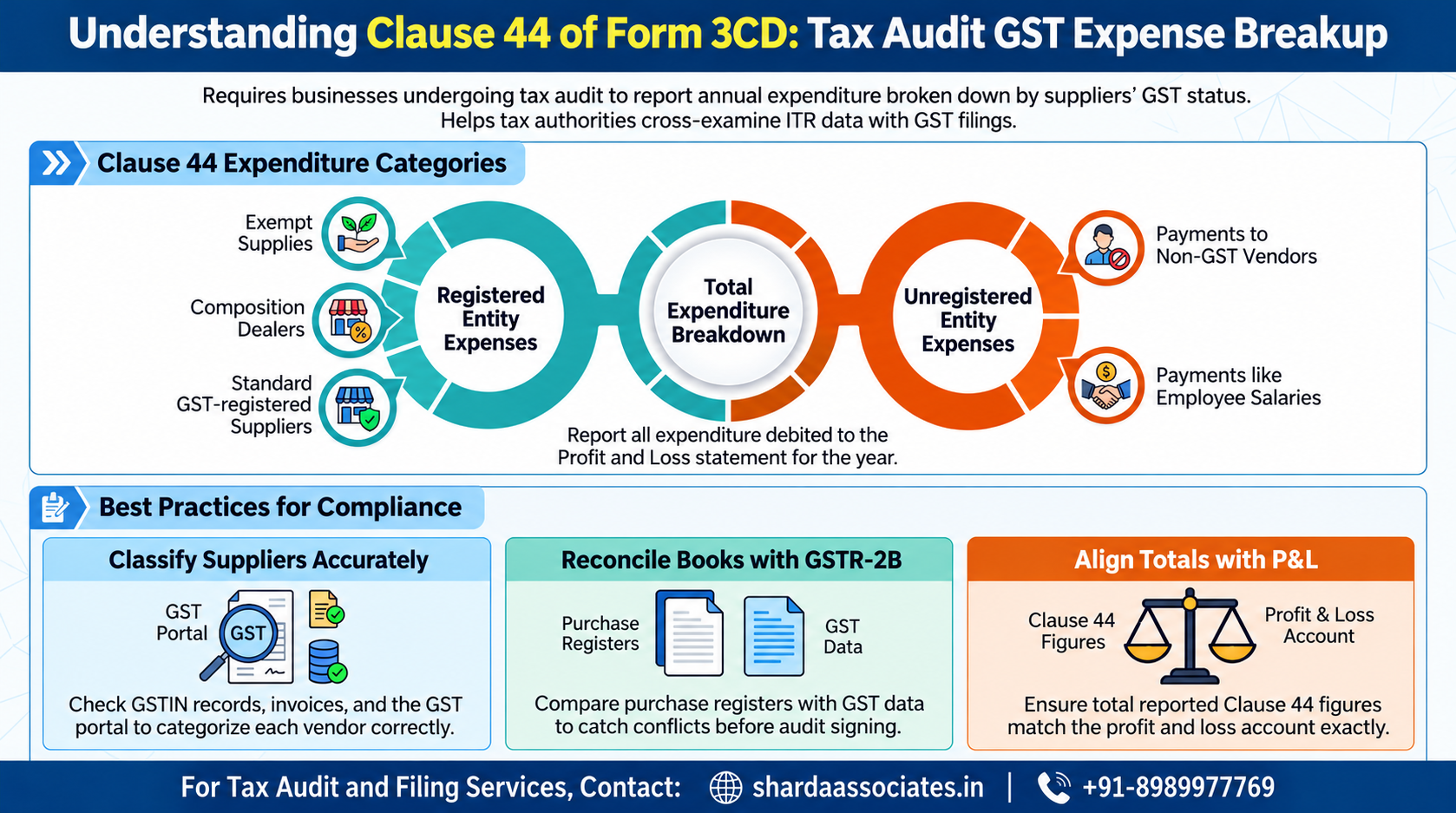 What Is Clause 44 in a Tax Audit, and What Details Are Required