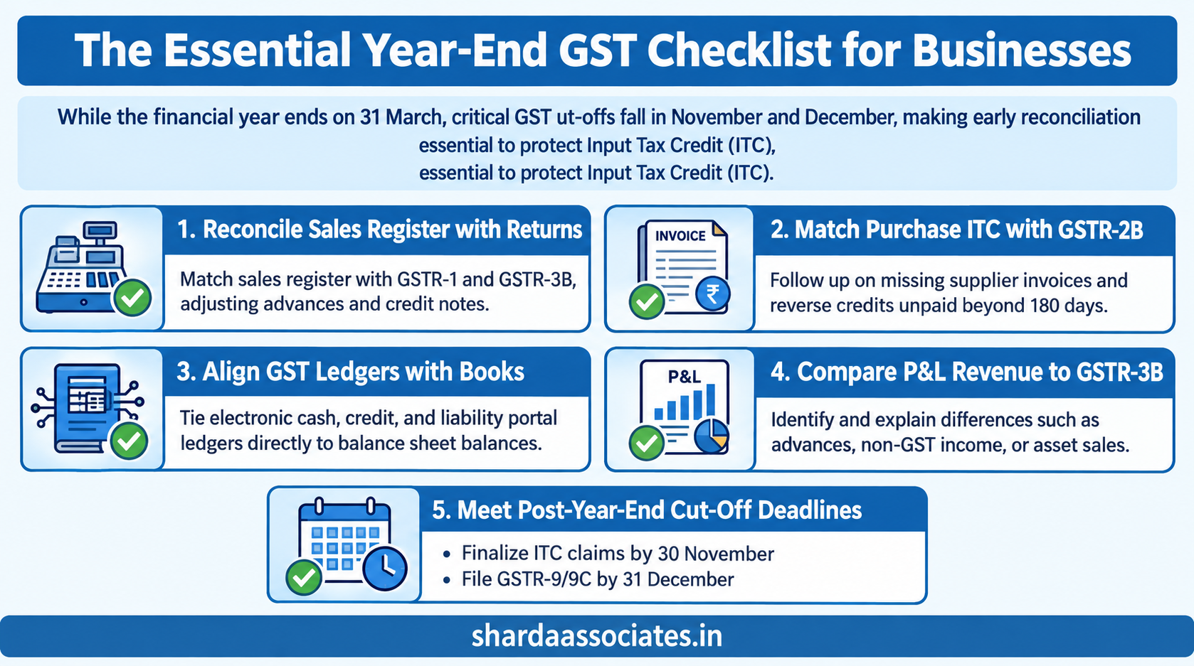 Year-End GST Checklist for Businesses Before Closing the Books