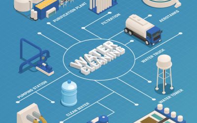 Water Purification System