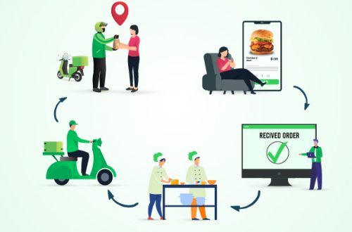 Project-Report-For-Online-food-Ordering